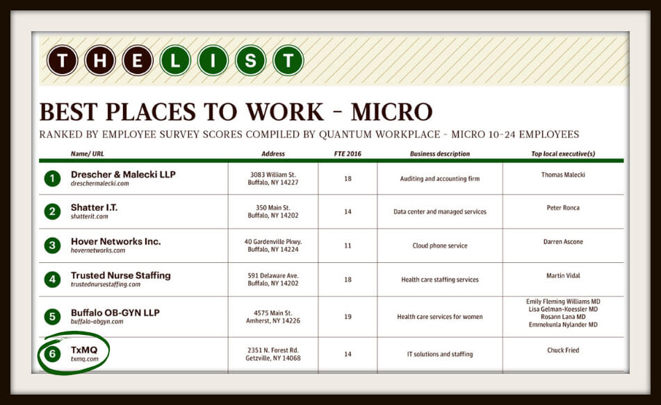 TxMQ makes Buffalo Business First's "Best Places to Work 2017" List